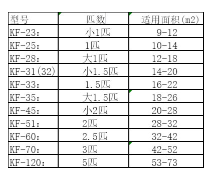 洪泽空调维修