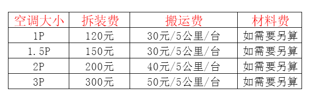 洪泽空调移机及费用电话在哪里找